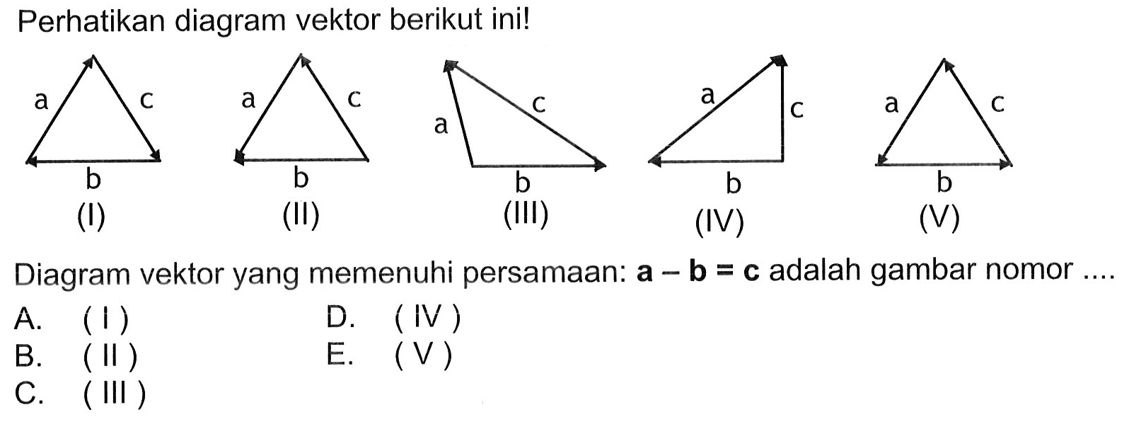 Perhatikan diagram vektor berikut ini!Diagram vektor yang memenuhi persamaan:  a-b=c  adalah gambar nomor ....