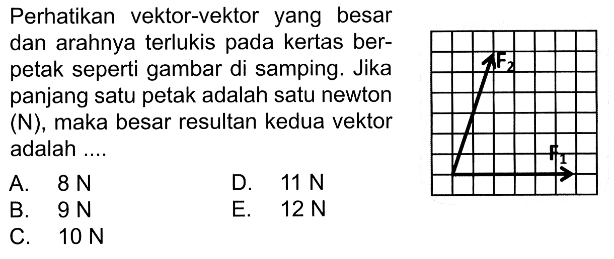 Perhatikan vektor-vektor yang besar dan arahnya terlukis pada kertas ber- petak seperti gambar di samping. Jika panjang satu petak adalah satu newton (N), maka besar resultan kedua vektor adalah .... F2 F1