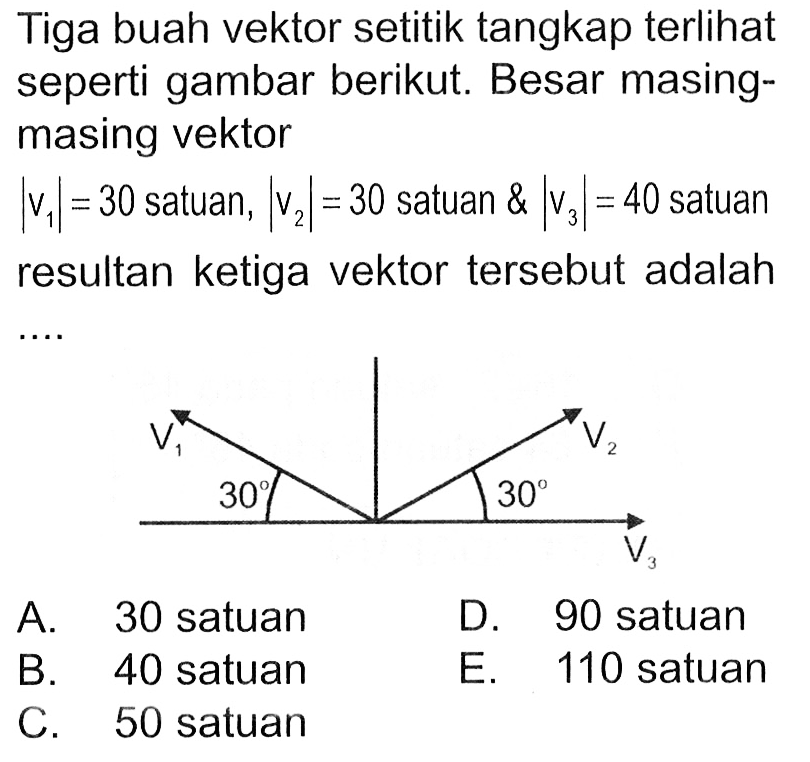 Tiga buah vektor setitik tangkap terlihat seperti gambar berikut. Besar masing- masing vektor |V1| = 30 satuan, lV2| = 30 satuan & |V3| = 40 satuan resultan ketiga vektor tersebut adalah .... V1 V2 30 30 V3