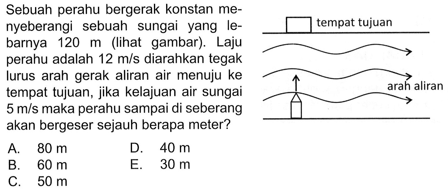 Sebuah perahu bergerak konstan me-nyeberangi sebuah sungai yang le-barnya 120 m (lihat gambar). Laju perahu adalah 12 m/s diarahkan tegak lurus arah gerak aliran air menuju ke arah aliran tempat tujuan, jika kelajuan air sungai 5 m/s maka perahu sampai di seberang akan bergeser sejauh berapa meter?