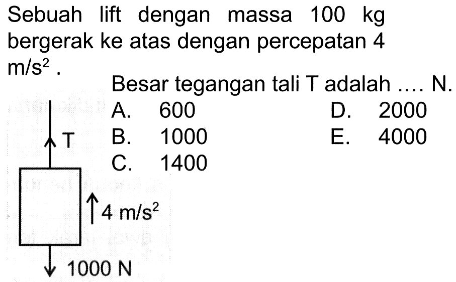 Sebuah lift dengan massa  100 kg  bergerak ke atas dengan percepatan 4  m/s^2.F = 1000 NBesar tegangan tali T adalah .... N