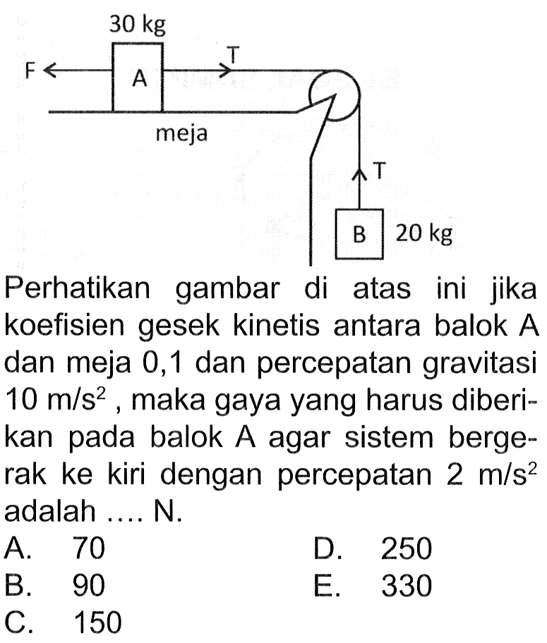 Perhatikan gambar di atas ini jika koefisien gesek kinetis antara balok  A  dan meja 0,1 dan percepatan gravitasi  10 m/s^2 , maka gaya yang harus diberikan pada balok  A  agar sistem bergerak ke kiri dengan percepatan  2 m/s^2  adalah .... N.A. 70D. 250B. 90E. 330C. 150