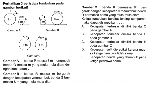 Perhatikan 3 peristiwa tumbukan padagambar berikut! P v 8 m diam m Q R v m diam S 8 m Gambar A Gambar B K v 8 m diam R 8 m Gambar C Gambar A : benda P massa 8 m menumbuk benda Q massa m yang mula-mula diam dengan kecepatan v  Gambar B : benda R massa m bergerakdengan kecepatan vmenumbuk benda S ber-ssa 8 m yang mula-mula diamGambar C : benda K bermassa 8 m bergerak dengan kecepatan v menumbuk benda R bermassa sama yang mula-mula diam Ketiga tumbukan bersifat lenting sempurna, maka dapat disimpulkam ...