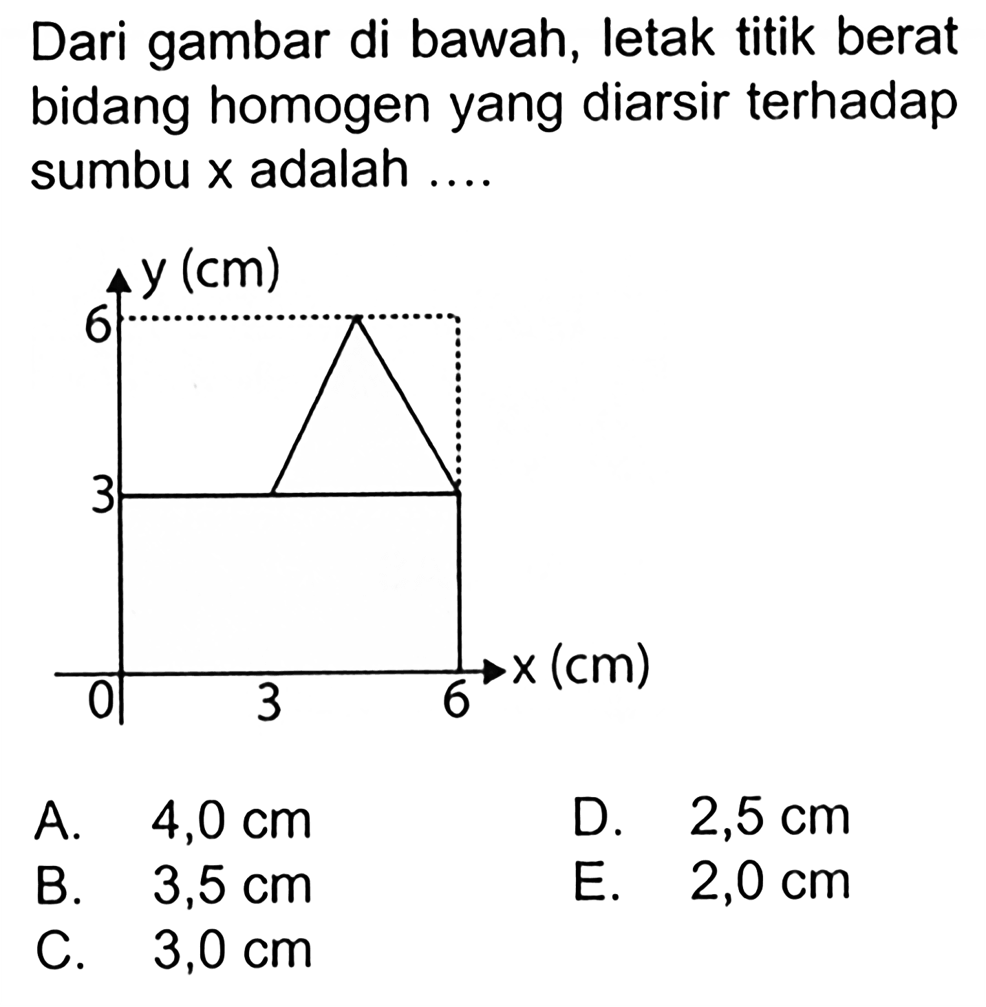 Dari gambar di bawah, letak titik berat bidang homogen yang diarsir terhadap sumbu x adalah ....