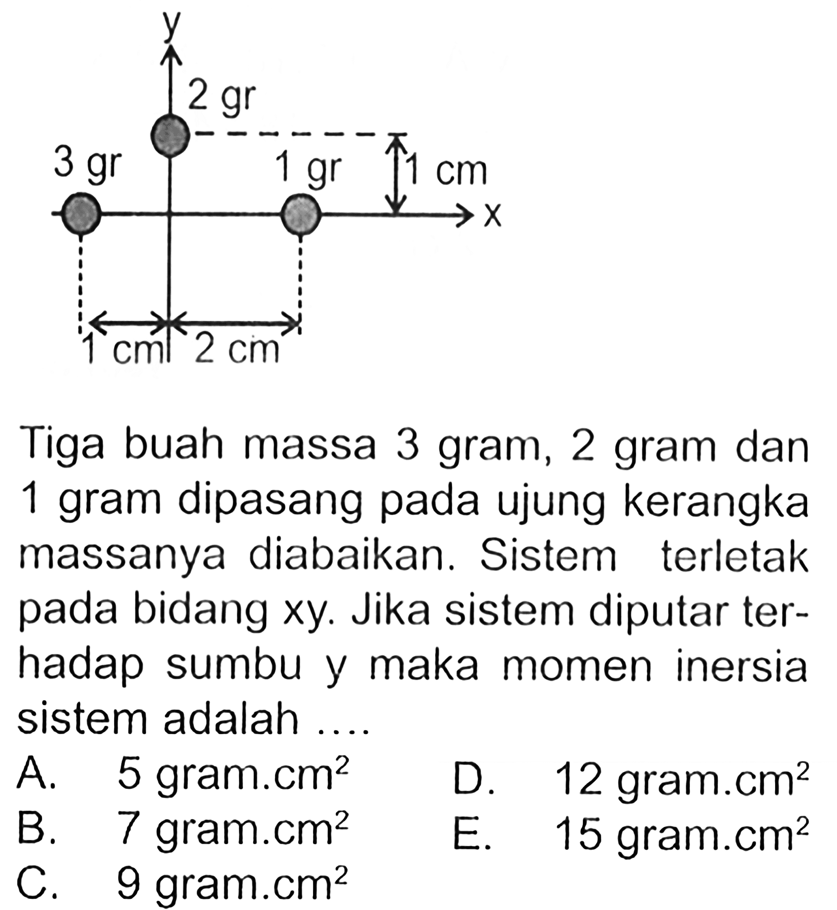 Tiga buah massa 3 gram, 2 gram dan 1 gram dipasang pada ujung kerangka massanya diabaikan. Sistem terletak pada bidang xy. Jika sistem diputar terhadap sumbu y maka momen inersia sistem adalah .... 