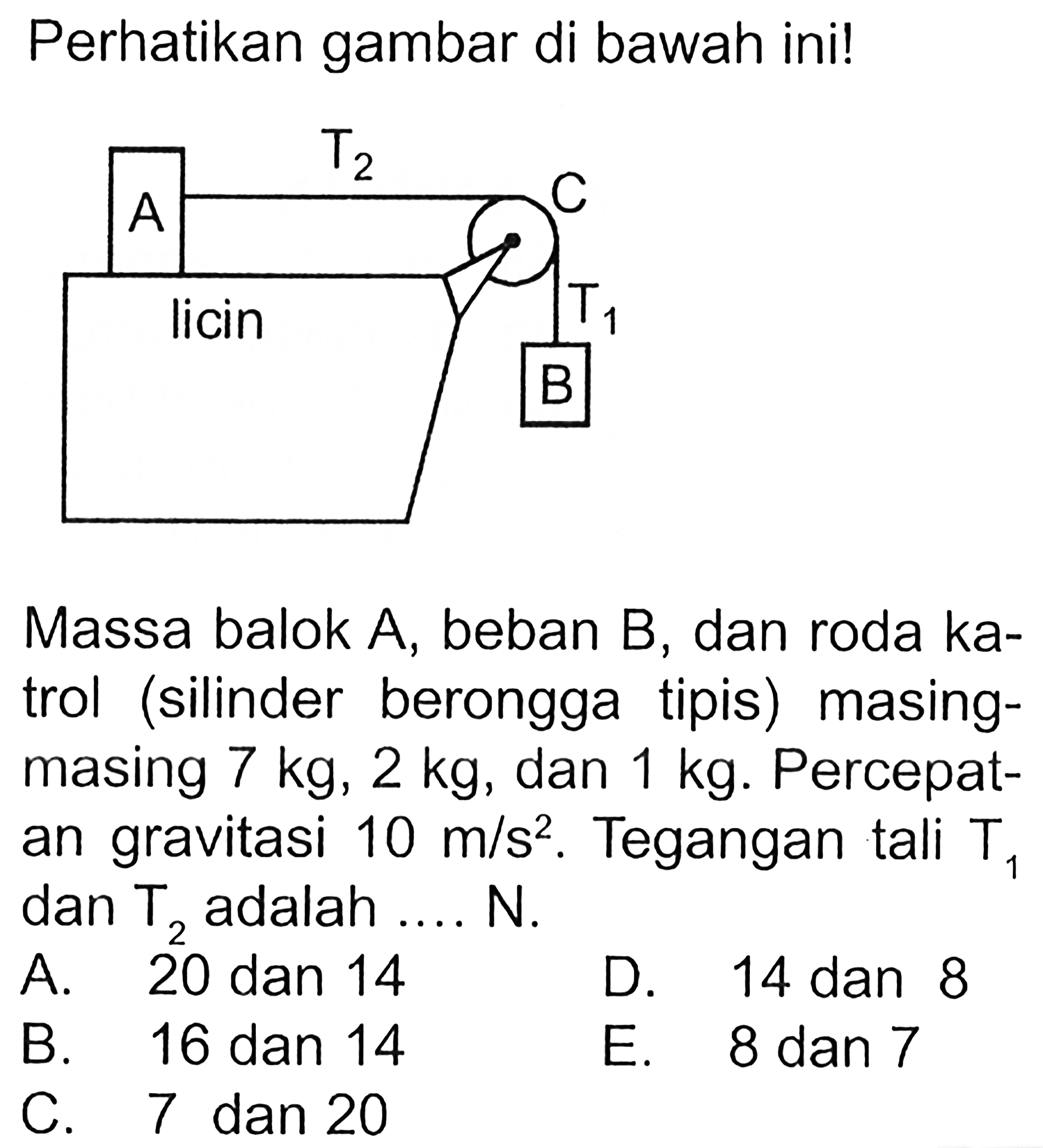 Perhatikan gambar di bawah ini! T2 A C licin T1 B Massa balok A, beban B, dan roda ka- trol (silinder berongga tipis) masing- masing 7 kg, 2 kg, dan 1 kg. Percepat- an gravitasi 10 m/s^2. Tegangan tali T1 dan T2 adalah .... N. 