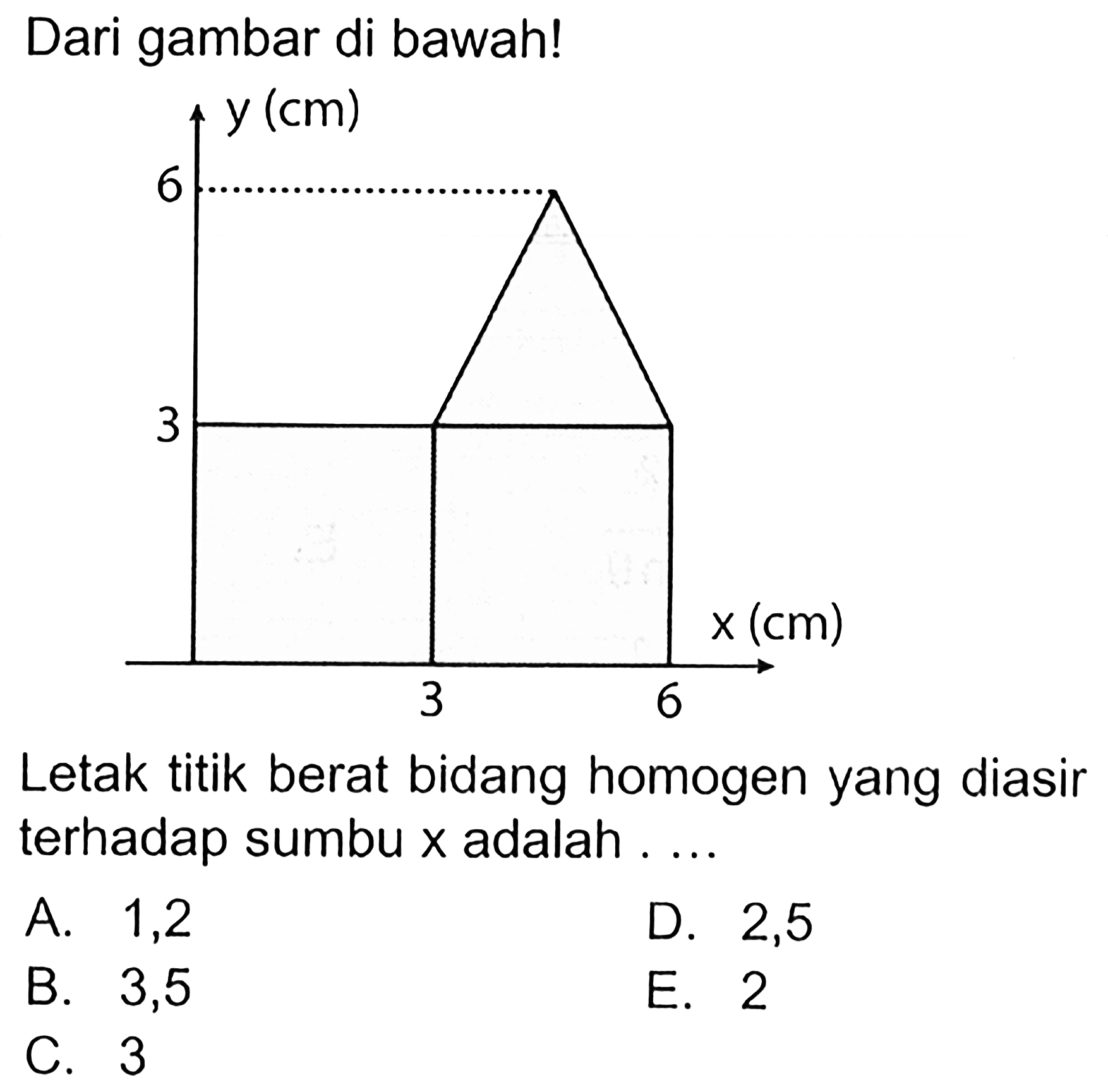 Dari gambar di bawah! x (cm) 3 6 y (cm) 3 6 Letak titik berat bidang homogen yang diasir terhadap sumbu x adalah .... 