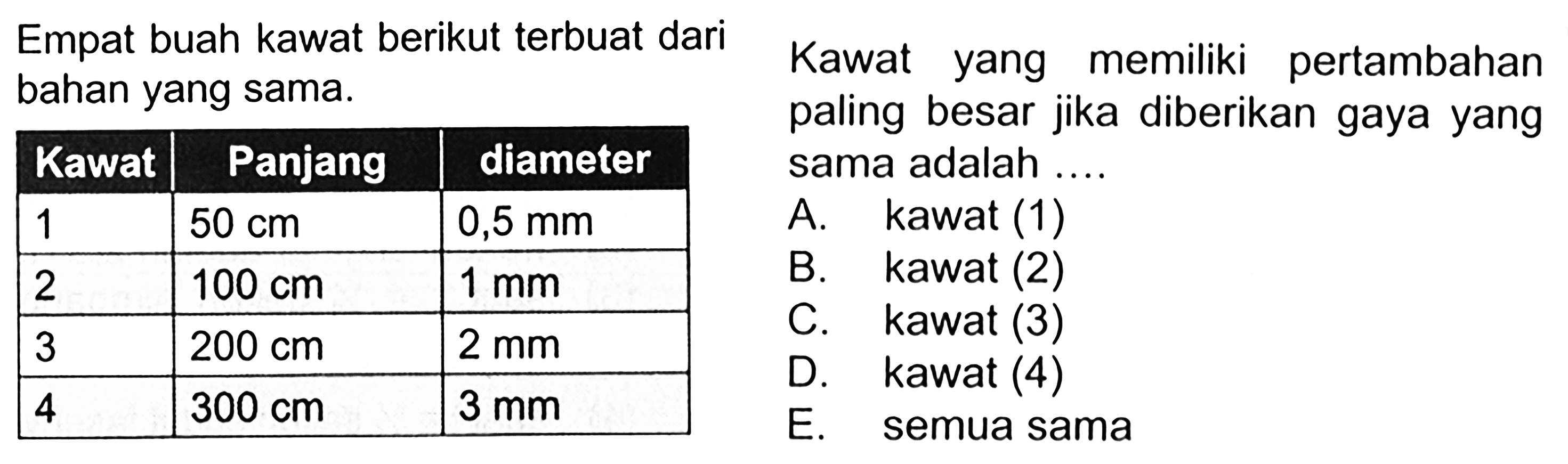 Empat buah kawat berikut terbuat dari bahan yang sama Kawat Panjang Diameter 1 50 cm 0,5 mm 2 100 cm 1 mm 3 200 cm 2 mm 4 300 cm 3 mm Kawat yang memiliki pertambahan paling besar jika diberikan gaya yang sama adalah ....