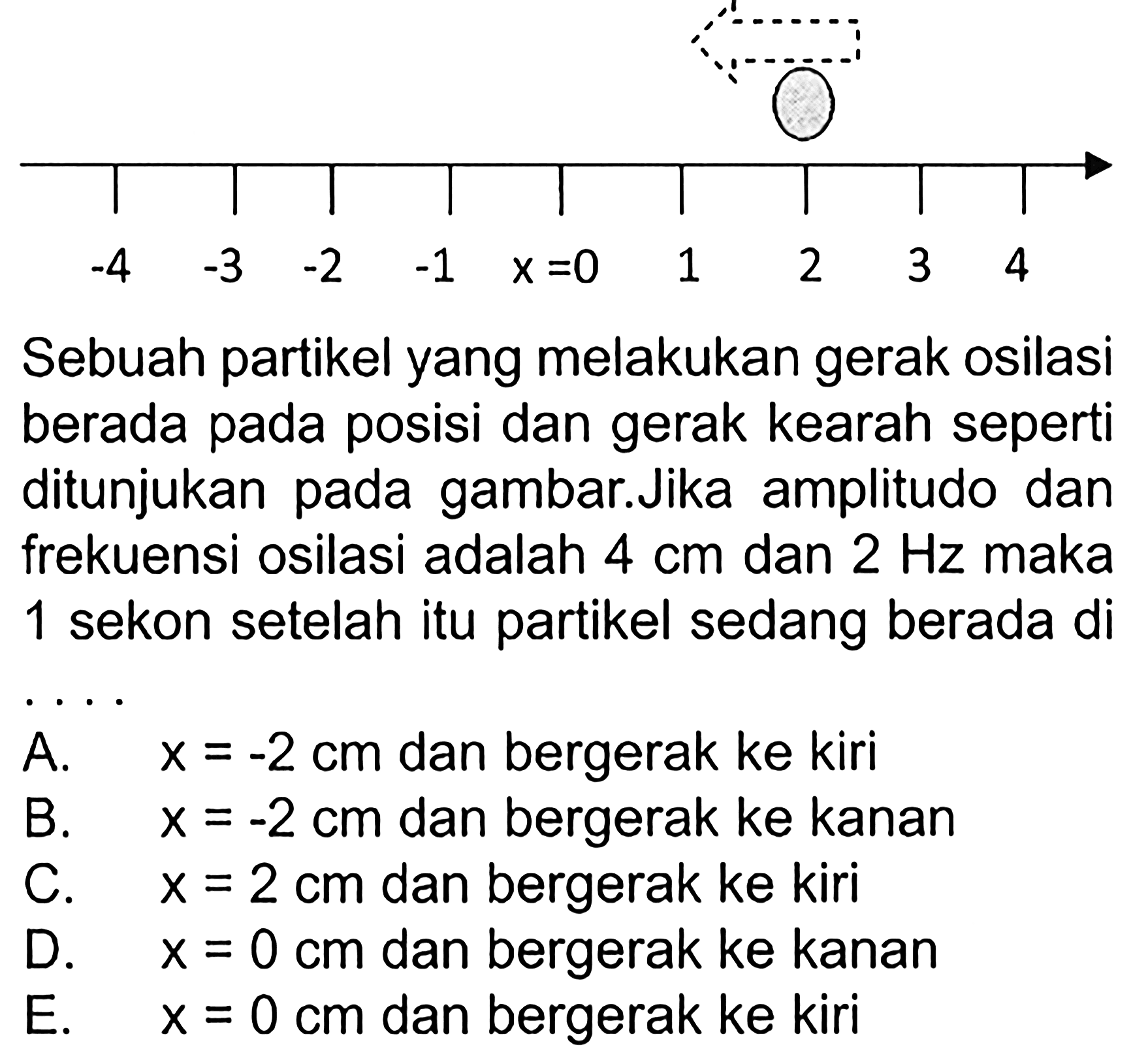 Sebuah partikel yang melakukan gerak osilasi berada pada posisi dan gerak kearah seperti ditunjukan pada gambar.Jika amplitudo dan frekuensi osilasi adalah 4 cm dan 2 Hz maka 1 sekon setelah itu partikel sedang berada di .... 