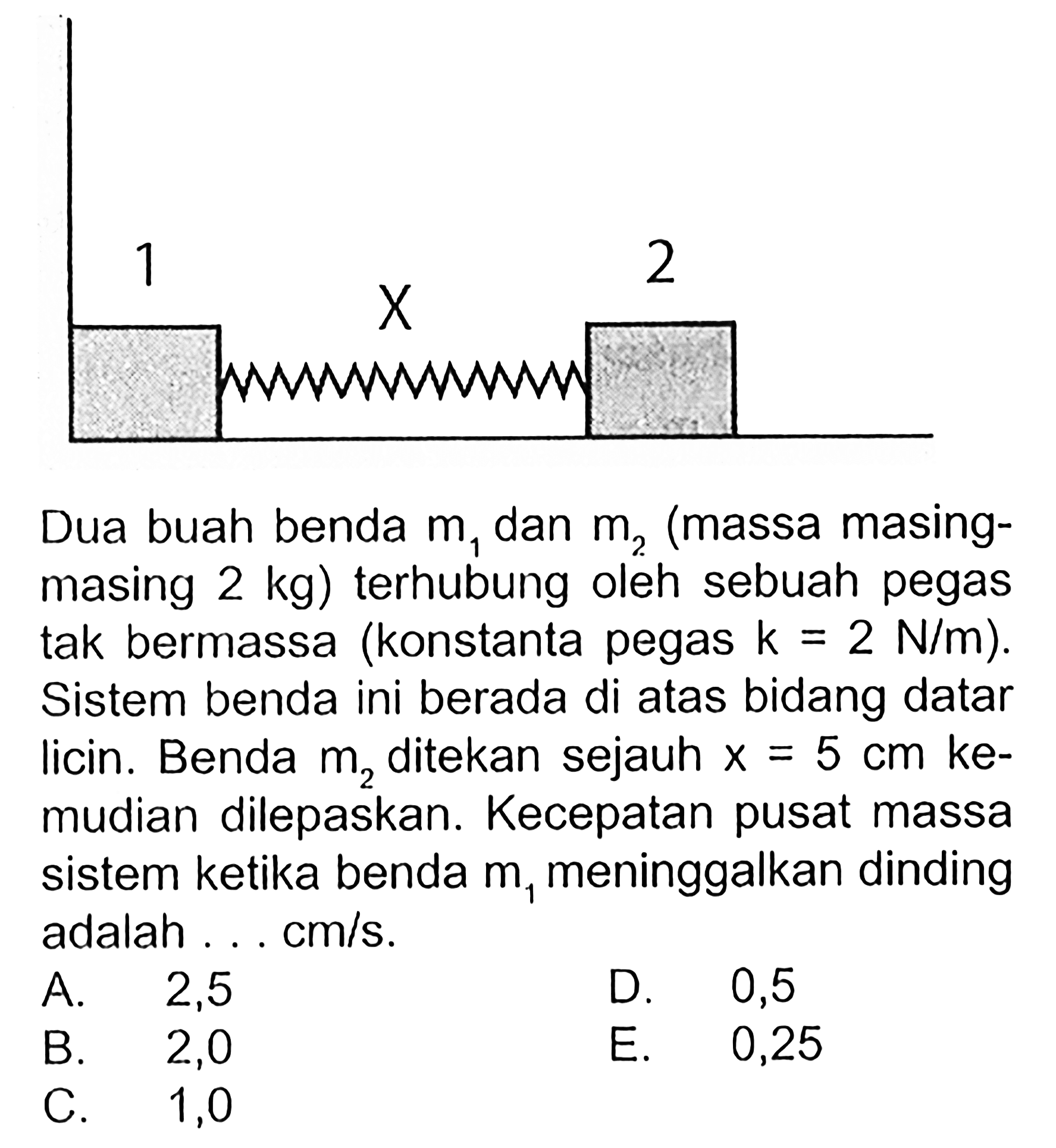 Dua buah benda  m1  dan  m2  (massa masingmasing  2 kg) terhubung oleh sebuah pegas tak bermassa (konstanta pegas  k=2 N /m ). Sistem benda ini berada di atas bidang datar licin. Benda  m2  ditekan sejauh  x=5 cm  kemudian dilepaskan. Kecepatan pusat massa sistem ketika benda  m1  meninggalkan dinding adalah ... cm/s.