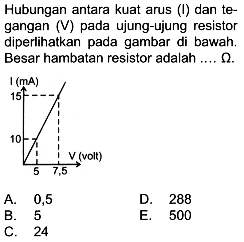 Hubungan antara kuat arus (I) dan tegangan (V) pada ujung-ujung resistor diperlikan pada gambar di bawah. Besar hambatan resistor adalah ....omega.A. 0,5 B. 5C. 24D. 288E. 500 