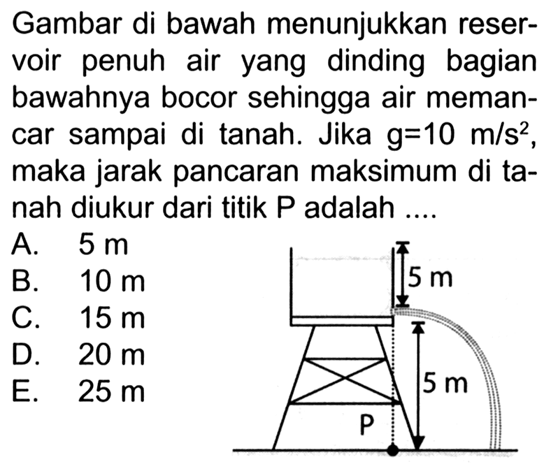 Gambar di bawah menunjukkan reservoir penuh air yang dinding bagian bawahnya bocor sehingga air memancar sampai di tanah. Jika g=10 m/s^2, maka jarak pancaran maksimum di tanah diukur dari titik P adalah ... 5m 5 m P A.  5 m B.  10 m C.  15 m D.  20 m E.  25 m 