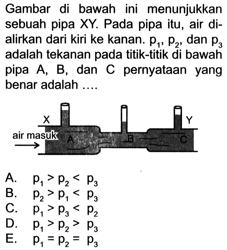 Gambar di bawah ini menunjukkan sebuah pipa XY. Pada pipa itu, air dialirkan dari kiri ke kanan.  p1, p2 , dan  p3  adalah tekanan pada titik-titik di bawah pipa A, B, dan C pernyataan yang benar adalah ....X Y air masuk 