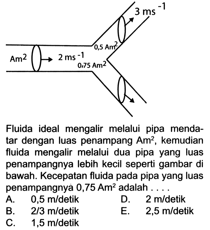 Fluida ideal mengalir melalui pipa mendatar dengan luas penampang Am^2, kemudian fluida mengalir melalui dua pipa yang luas penampangnya lebih kecil seperti gambar di bawah. Kecepatan fluida pada pipa yang luas penampangnya 0,75 Am^2 adalah.... A. 0,5 m/detik  B. 2/3 m/ detikC. 1,5 m/ detikD. 2 m/detikE. 2,5 m/detik  