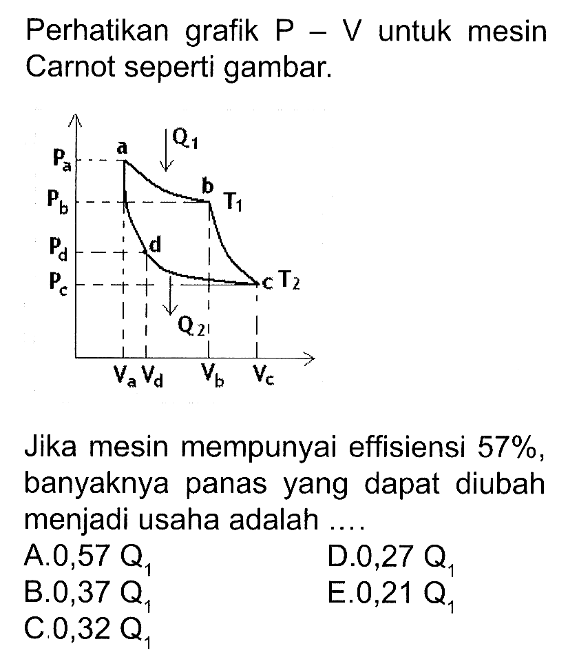 Perhatikan grafik P-V untuk mesin Carnot seperti gambar.Jika mesin mempunyai effisiensi 57%, banyaknya panas yang dapat diubah menjadi usaha adalah ....