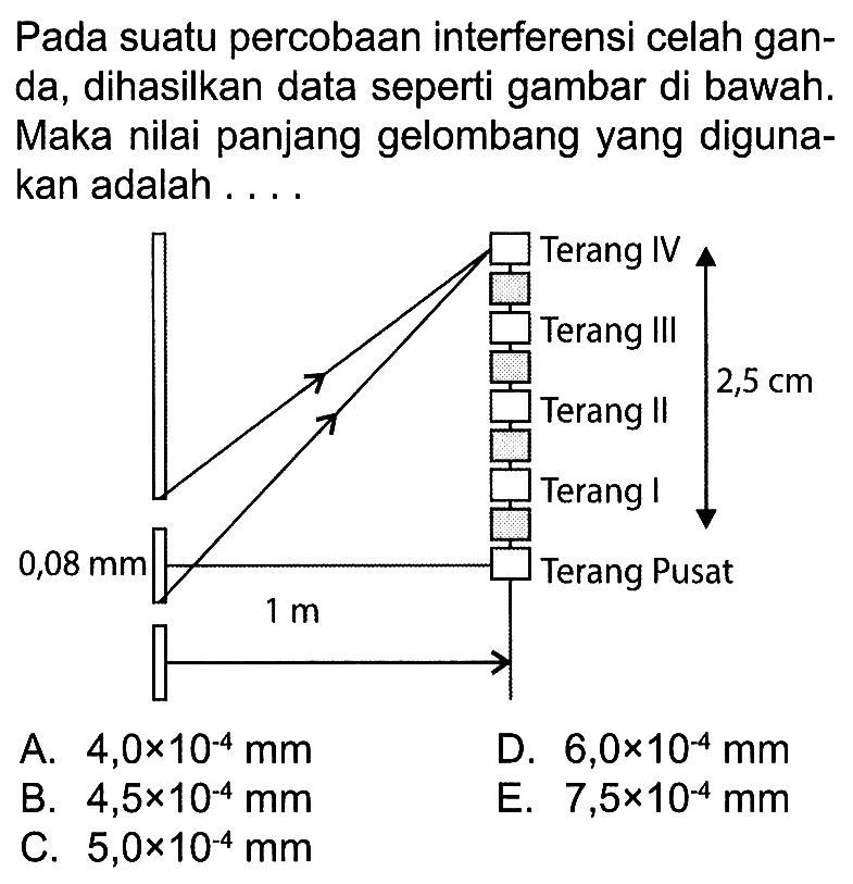 Pada suatu percobaan interferensi celah ganda, dihasilkan data seperti gambar di bawah. Maka nilai panjang gelombang yang digunakan adalah ... A. 4,0 x 10^(-4) mm D. 6,0 x 10^(-4) mm B. 4,5 x 10^(-4) mm E. 7,5 x 10^(-4) mm C. 5,0 x 10^(-4) mm