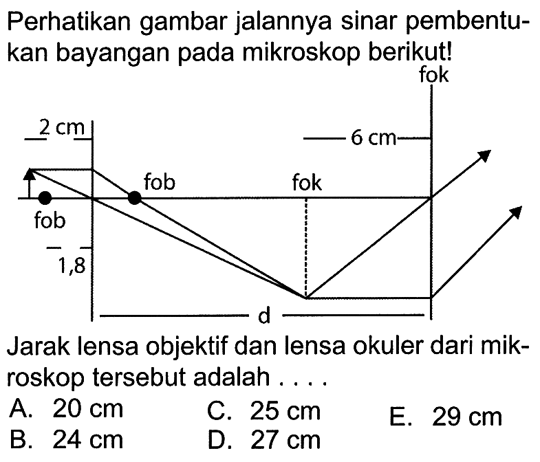 Perhatikan gambar jalannya sinar pembentukan bayangan pada mikroskop berikut! Jarak lensa objektif dan lensa okuler dari mikroskop tersebut adalah ....