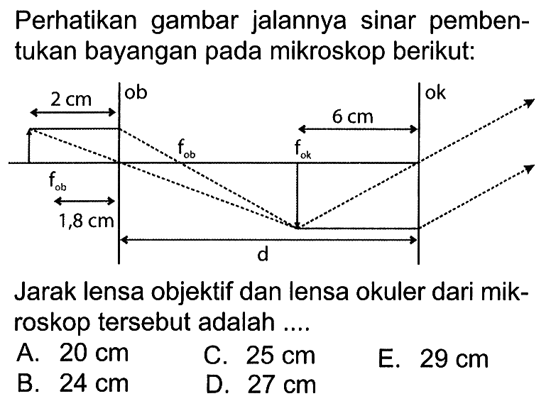 Perhatikan gambar jalannya sinar pembentukan bayangan pada mikroskop berikut:Jarak lensa objektif dan lensa okuler dari mikroskop tersebut adalah ....