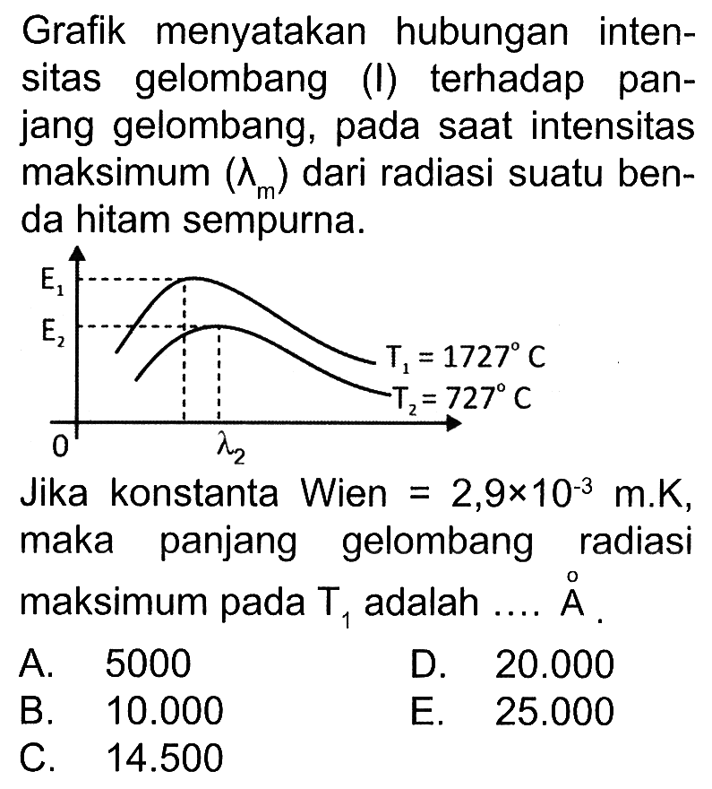 Grafik menyatakan hubungan intensitas gelombang (l) terhadap panjang gelombang, pada saat intensitas maksimum (lambda m) dari radiasi suatu benda hitam sempurna.E1 E2 0 lambda2 T1=1727 C T2=727 C Jika konstanta Wien =2,9 x 10^(-3) m.K, maka panjang gelombang radiasi maksimum pada T1 adalah ....A. A. 5000 B. 10.000 D. 20.000 C. 14.500 E. 25.000