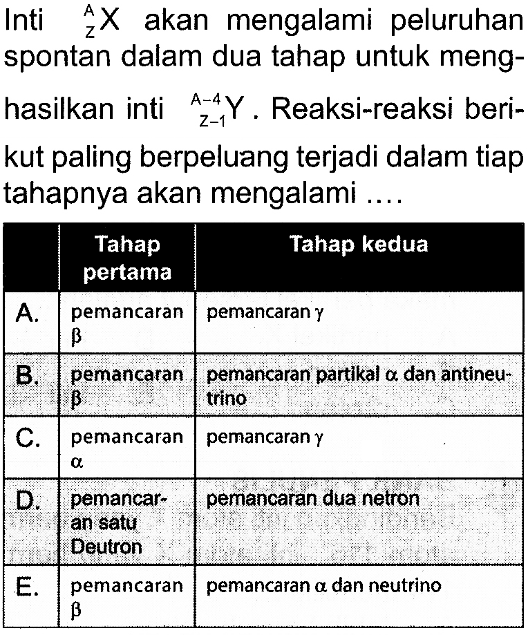 Inti  A Z X akan mengalami peluruhan spontan dalam dua tahap untuk menghasilkan inti (A-4) (Z-1)  Y . Reaksi-reaksi berikut paling berpeluang terjadi dalam tiap tahapnya akan mengalami ....
Tahap pertama Tahap kedua
A. pemancaran beta pemancaran gamma
B.  pemancaran beta pemancaran partikel alpha dan antineutrino
C. pemancaran alpha pemancaran gamma
D. pemancaran satu Deutron pemancaran dua neutron
E. pemancaran beta pemancaran alpha dan neutrino 