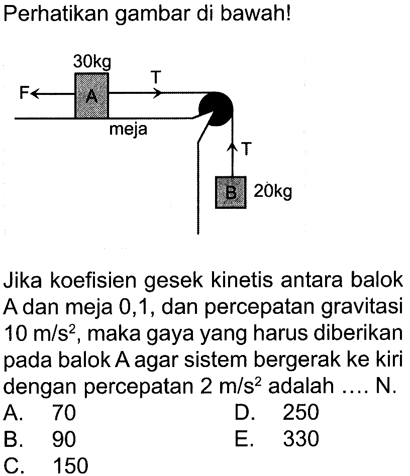 Perhatikan gambar di bawah! F 30 kg A T T B 20 kgJika koefisien gesek kinetis antara balok A dan meja 0,1, dan percepatan gravitasi 10 m/s^2, maka gaya yang harus diberikan pada balok A agar sistem bergerak ke kiri dengan percepatan 2 m/s^2 adalah .... N.