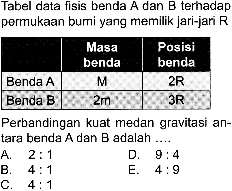 Tabel data fisis benda A dan B terhadap permukaan bumi yang memilik jari-jari R Masa benda Posisi benda Benda A M 2R Benda B 2m 3R Perbandingan kuat medan gravitasi antara benda A dan B adalah ....