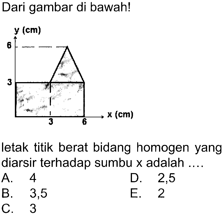 Dari gambar di bawah! y(cm) 6 3 3 6 x (cm) letak titik berat bidang homogen yang diarsir terhadap sumbu x adalah .... 