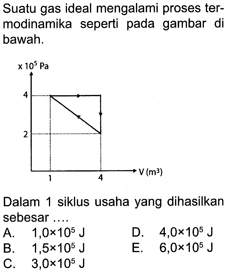 Suatu gas ideal mengalami proses termodinamika seperti pada gambar di bawah. 10^5 Pa 4 2 1 4 V (m^3)Dalam 1 siklus usaha yang dihasilkan sebesar....