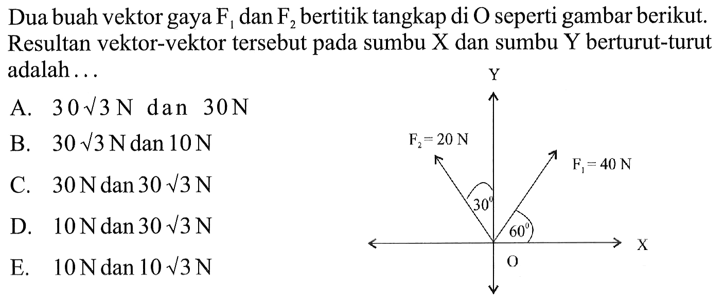 Dua buah vektor gaya F1 dan F2 bertitik tangkap di O seperti gambar berikut. Resultan vektor-vektor tersebut pada sumbu X dan sumbu Y berturut-turut adalah ...