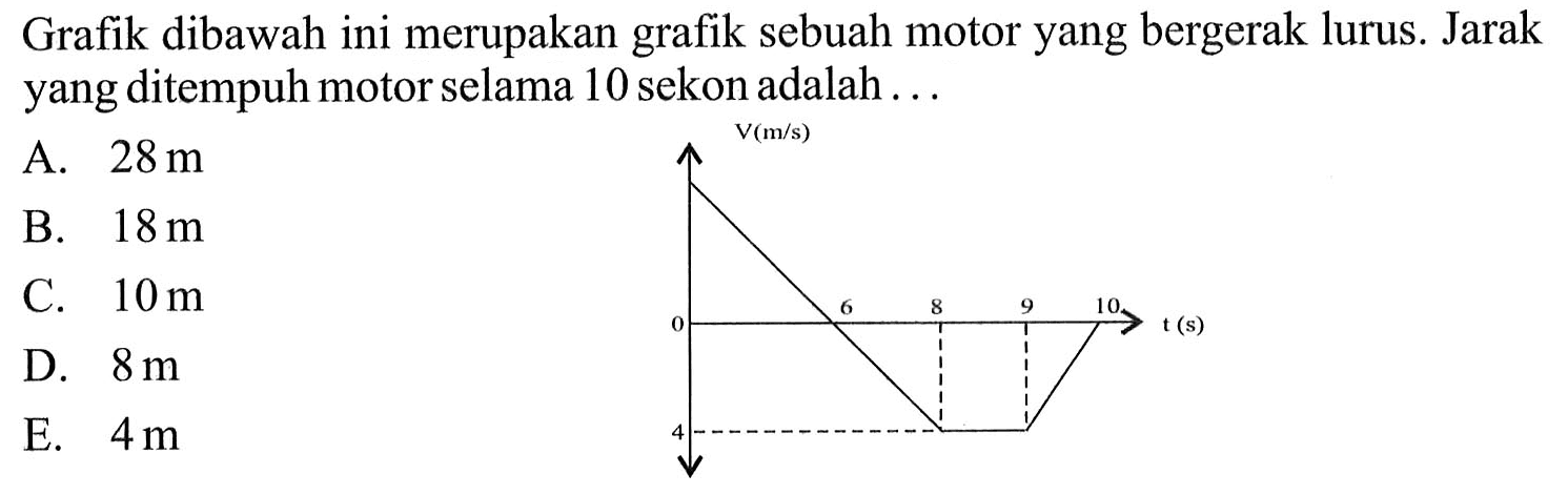 Grafik dibawah ini merupakan sebuah motor yang bergerak lurus. Jarak yang ditempuh motor selama 10 sekon adalah . . .