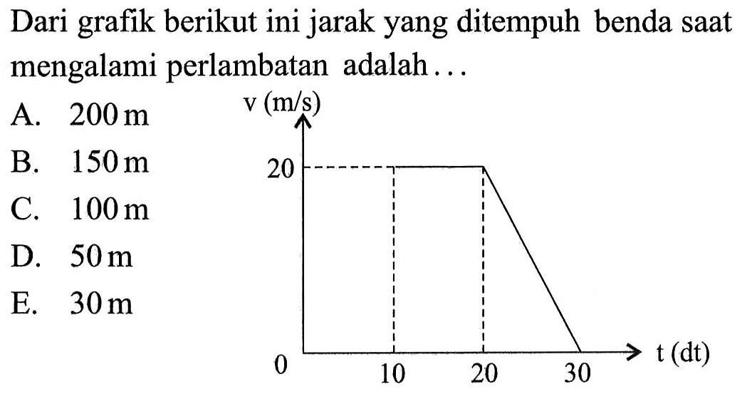 Dari grafik berikut ini jarak yang ditempuh benda saat mengalami perlambatan adalah . . .