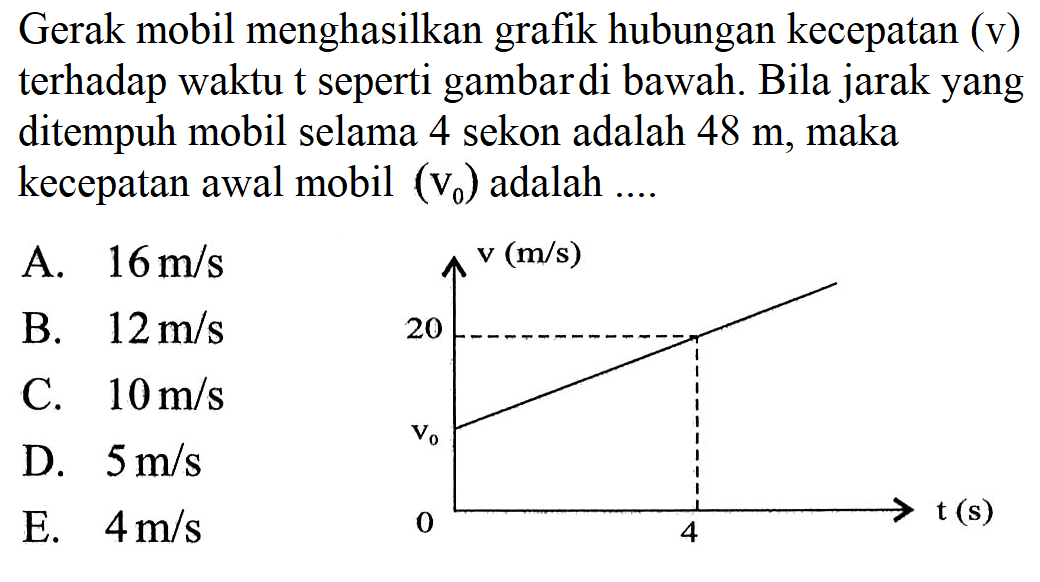 Gerak mobil menghasilkan hubungan kecepatan (v) terhadap waktu t seperti gambardi bawah. Bila jarak yang ditempuh mobil selama 4 sekon adalah 48 m, maka kecepatan awal mobil (Vo) adalah ....