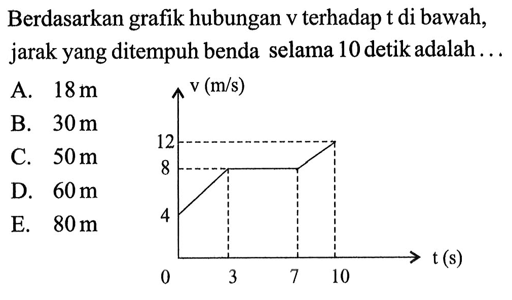 Berdasarkan grafik hubungan v terhadap t di bawah, jarak yang ditempuh benda selama 10 detik adalah ... 12 8 4 0 3 7 10 