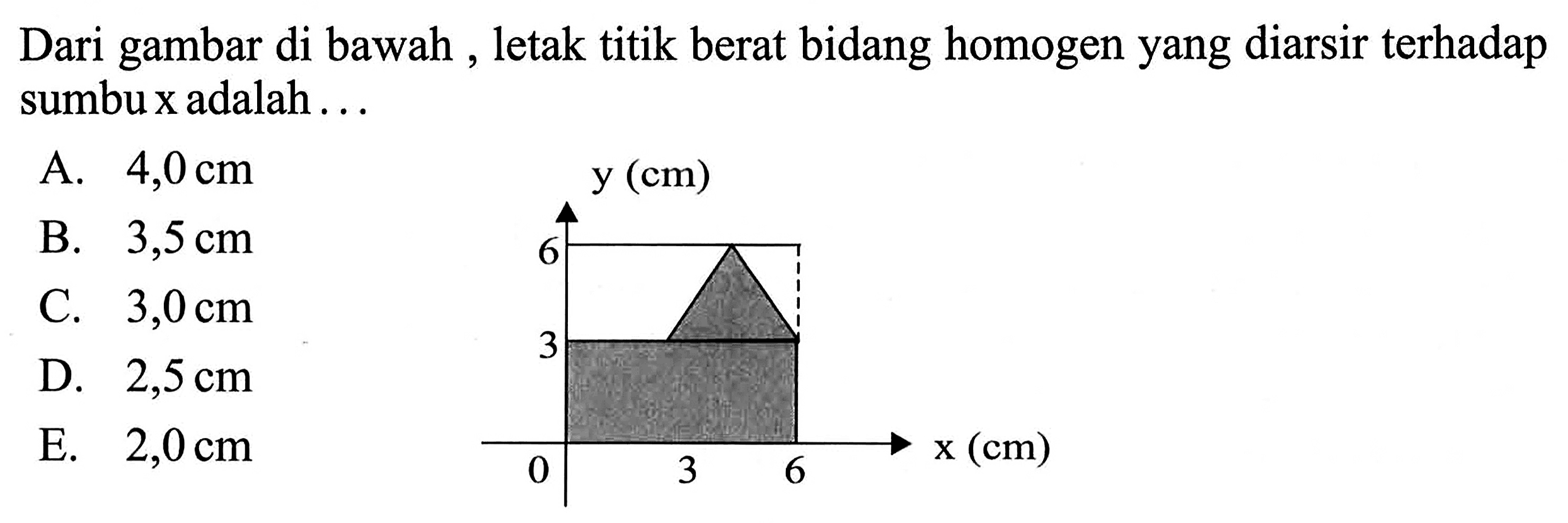 Dari gambar di bawah, letak titik berat bidang homogen yang diarsir terhadap sumbu x adalah ...