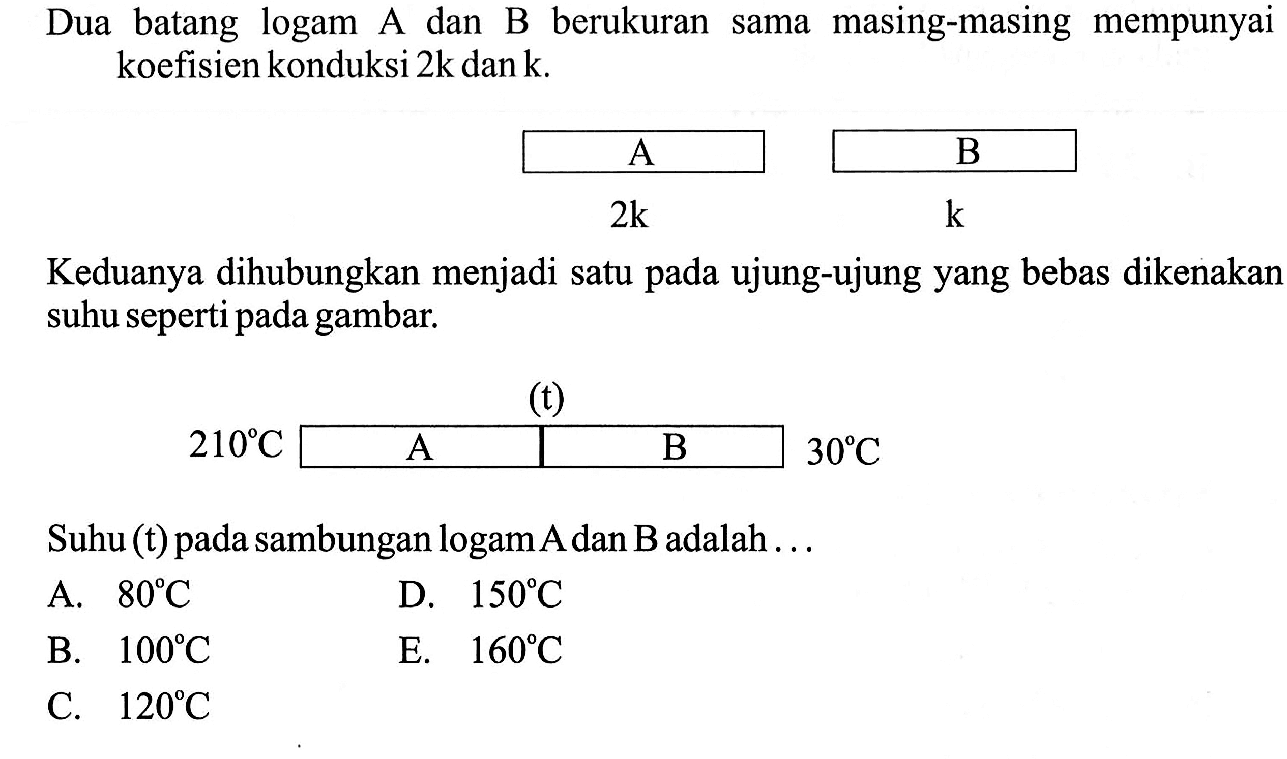 Dua batang logam A dan B berukuran sama masing-masing mempunyai koefisien konduksi 2 k dan k. A B 2k kKeduanya dihubungkan menjadi satu pada ujung-ujung yang bebas dikenakan suhu seperti pada gambar. (t) 210 C A B 30 CSuhu (t) pada sambungan logam A dan B adalah ... A. 80 C D. 150 C B. 100 C E. 160 C C. 120 C