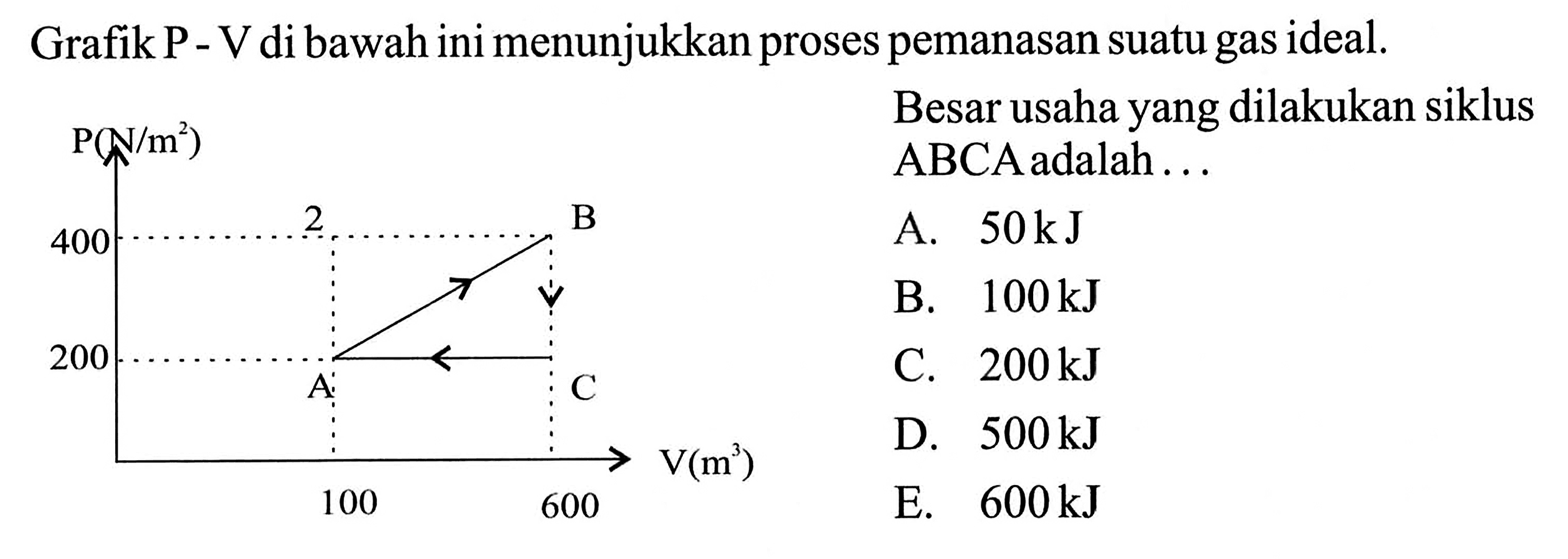 Grafik P - V di bawah ini menunjukkan proses pemanasan suatu gas ideal. kg(N / m^2) 400 2 B200 A C100 600V(m^3) Besar usaha yang dilakukan siklusABCA adalah ...