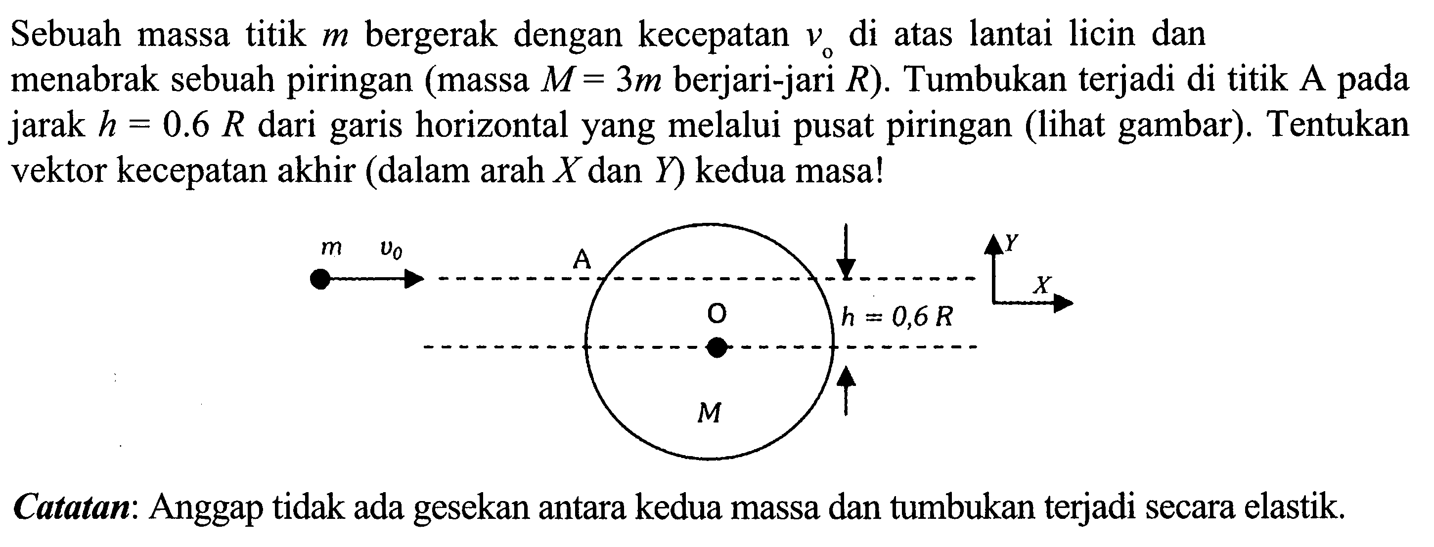 Sebuah massa titik  m  bergerak dengan kecepatan  v0  di atas lantai licin dan menabrak sebuah piringan (massa  M=3 m  berjari-jari  R  ). Tumbukan terjadi di titik A pada jarak  h=0.6 R  dari garis horizontal yang melalui pusat piringan (lihat gambar). Tentukan vektor kecepatan akhir (dalam arah  X  dan  Y  ) kedua masa!Catatan: Anggap tidak ada gesekan antara kedua massa dan tumbukan terjadi secara elastik.