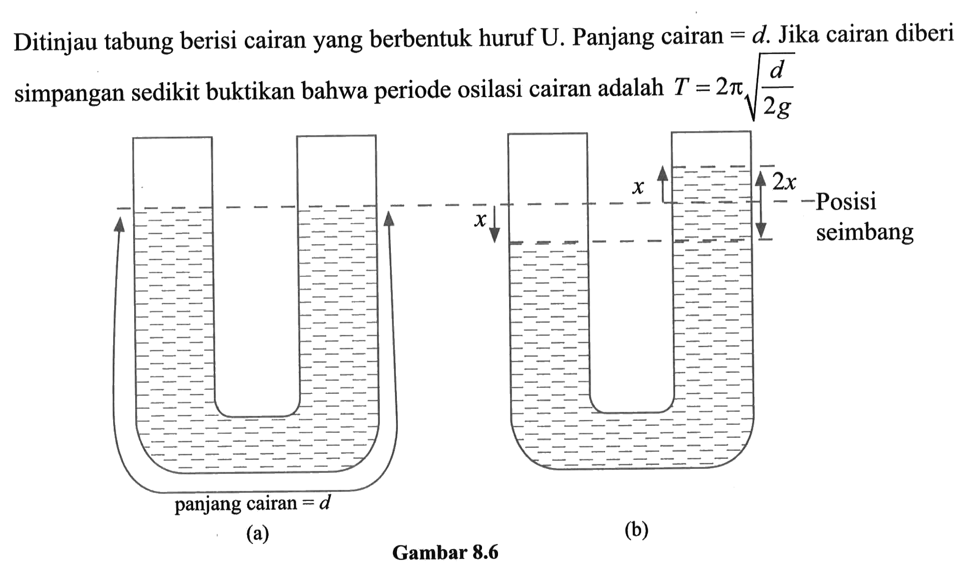 Ditinjau tabung berisi cairan yang berbentuk huruf U. Panjang cairan  =d . Jika cairan diberi simpangan sedikit buktikan bahwa periode osilasi cairan adalah  T=2 pi akar((d)/(2 g)) 
(a)
Gambar  8.6 
(b)