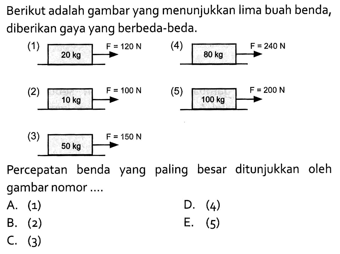 Berikut adalah gambar yang menunjukkan lima buah benda, diberikan gaya yang berbeda-beda.
(1) 20 kg F=120 N (4) 80 kg F=240 N
(2) 10 kg F=100 N
(5) 100 kg F=200 N
(3) 50 kg F=150 N
Percepatan benda yang paling besar ditunjukkan oleh gambar nomor ....
