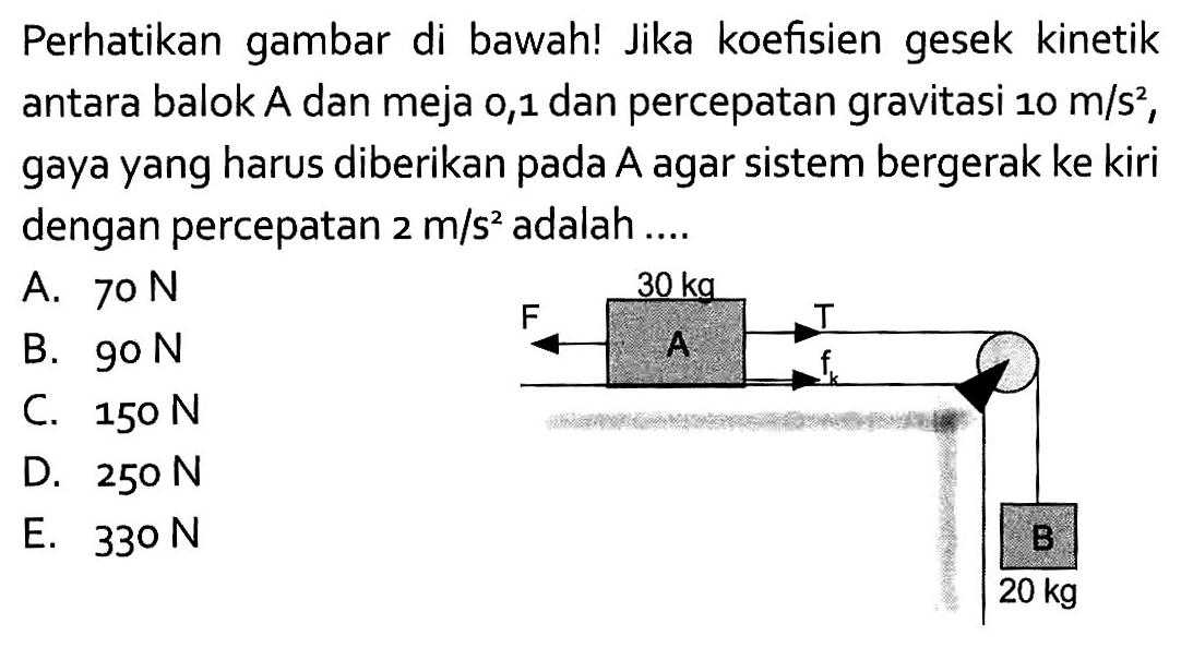 Perhatikan gambar di bawah! Jika koefisien gesek kinetik antara balok A dan meja 0,1 dan percepatan gravitasi 10 m/s^2 , gaya yang harus diberikan pada A agar sistem bergerak ke kiri dengan percepatan 2 m/s^2 adalah ....