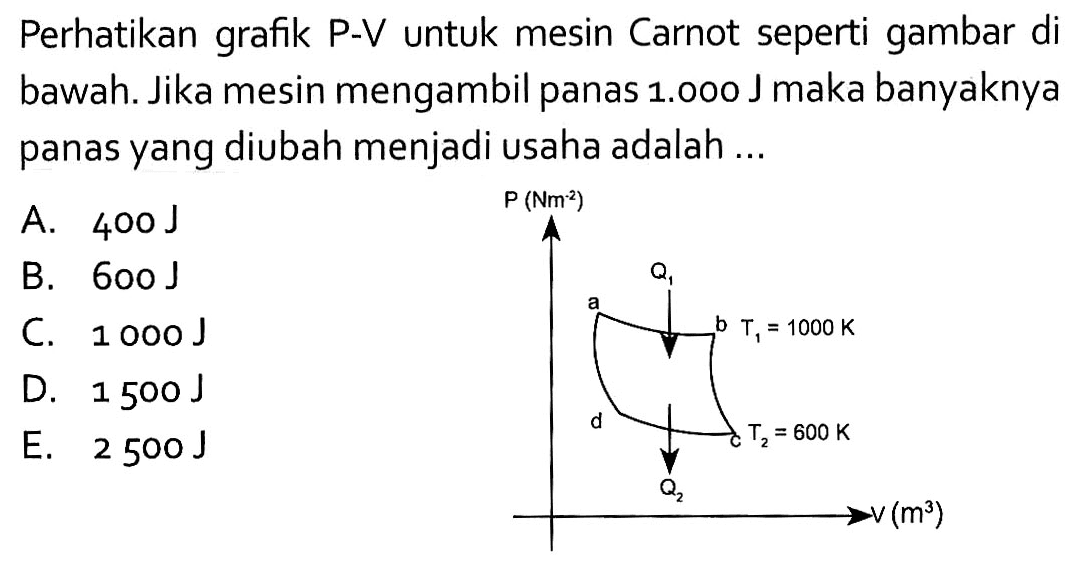 Perhatikan grafik P-V untuk mesin Carnot seperti gambar di bawah. Jika mesin mengambil panas 1.000 J maka banyaknya panas yang diubah menjadi usaha adalah ... P (Nm^(-2)) V (m^3) Q1 a b T1=1000 K d c T2=600 K Q2
A.  400 J 
B.  600 J 
C.  1000 J 
D.  1500 J 
E.  2500 J 