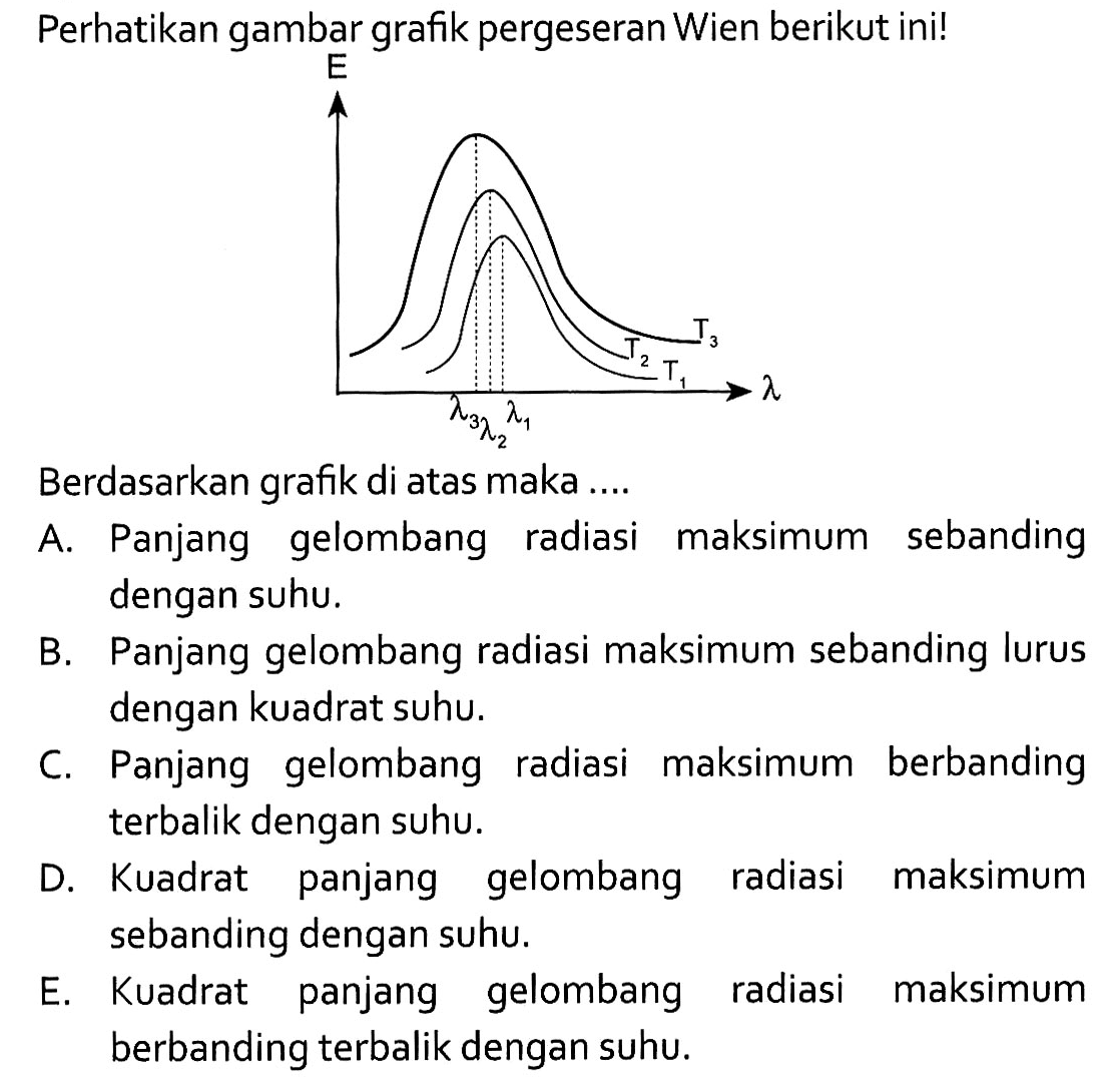 Perhatikan gambar grafik pergeseran Wien berikut ini!Berdasarkan grafik di atas maka ....A. Panjang gelombang radiasi maksimum sebanding dengan suhu.B. Panjang gelombang radiasi maksimum sebanding lurus dengan kuadrat suhu.C. Panjang gelombang radiasi maksimum berbanding terbalik dengan suhu.D. Kuadrat panjang gelombang radiasi maksimum sebanding dengan suhu.E. Kuadrat panjang gelombang radiasi maksimum berbanding terbalik dengan suhu.