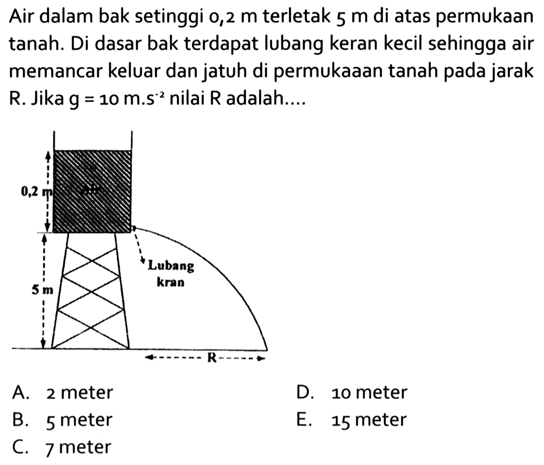 Air dalam bak setinggi 0,2 m terletak 5 m di atas permukaan tanah. Di dasar bak terdapat lubang keran kecil sehingga air memancar keluar dan jatuh di permukaaan tanah pada jarak R. Jika g =10 m.s^(-2) nilai R adalah.... 0,2 m 5 m Lubang kran R A. 2 meter D. 10 meter B. 5 meter E. 15 meter C. 7 meter