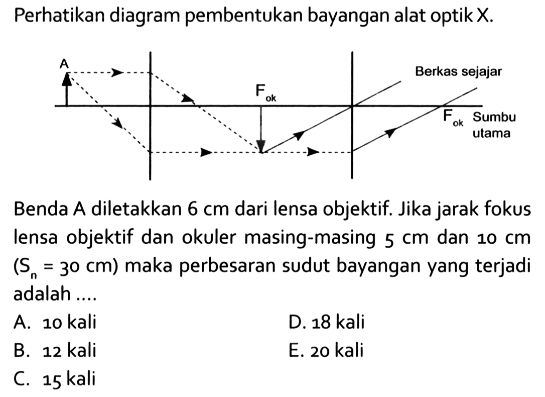 Perhatikan diagram pembentukan bayangan alat optik X.AFok Berkas sejajarFok Sumbu utamaBenda A diletakkan  6 cm  dari lensa objektif. Jika jarak fokus lensa objektif dan okuler masing-masing  5 cm  dan  10 cm   (Sn=30 cm)  maka perbesaran sudut bayangan yang terjadi adalah ....