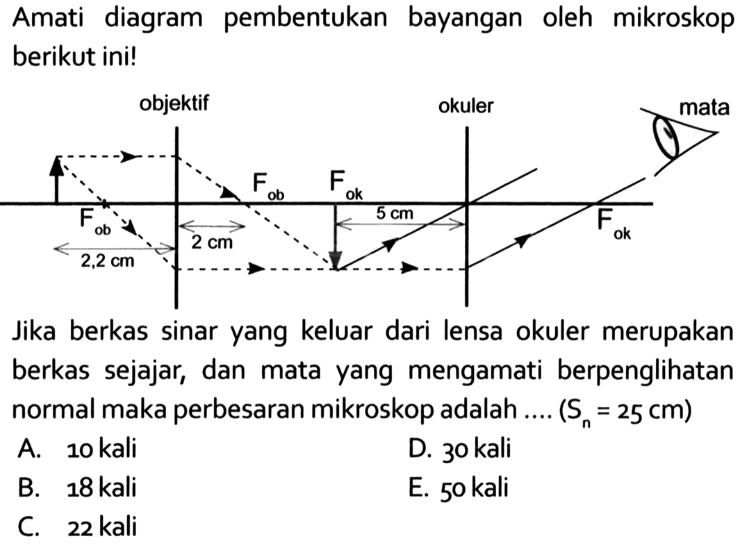 Amati diagram pembentukan bayangan oleh mikroskop berikut ini!Jika berkas sinar yang keluar dari lensa okuler merupakan berkas sejajar, dan mata yang mengamati berpenglian normal maka perbesaran mikroskop adalah .... (Sn=25 cm) A. 10 kali 
B. 18 kali 
C. 22 kali
D. 30 kali 
E. 50 kali 