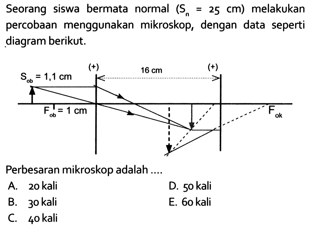 Seorang siswa bermata normal (Sn=25 cm) melakukan percobaan menggunakan mikroskop, dengan data seperti diagram berikut.Perbesaran mikroskop adalah ....A. 20 kali  B. 30 kali C. 40 kaliD. 50 kaliE. 60 kali  