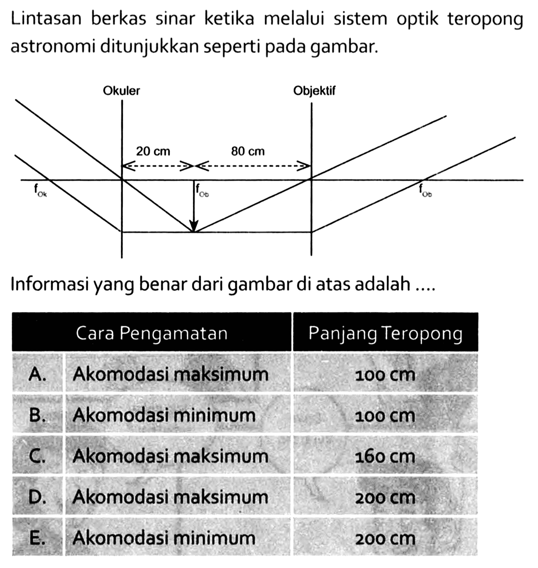 Lintasan berkas sinar ketika melalui sistem optik teropong astronomi ditunjukkan seperti pada gambar.Informasi yang benar dari gambar di atas adalah .... Cara Pengamatan  Panjang Teropong A. Akomodasi maksimum 100 cm B. Akomodasi minimum 100 cm C. Akomodasi maksimum 160 cm D. Akomodasi maksimum 200 cm E. Akomodasi minimum 200 cm  