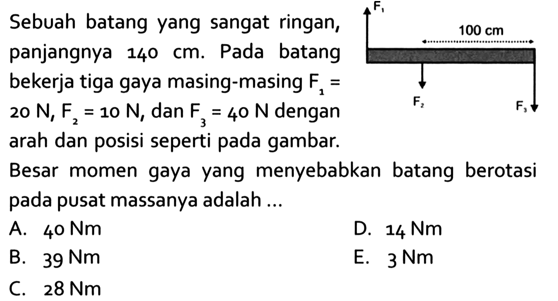 Sebuah batang yang sangat ringan, panjangnya 140 cm. Pada batangbekerja tiga gaya masing-masing F1= 20 N, F2=10 N , dan F3=40 N dengan arah dan posisi seperti pada gambar. F1 100 cm F2 F3 Besar momen gaya yang menyebabkan batang berotasi pada pusat massanya adalah ... 