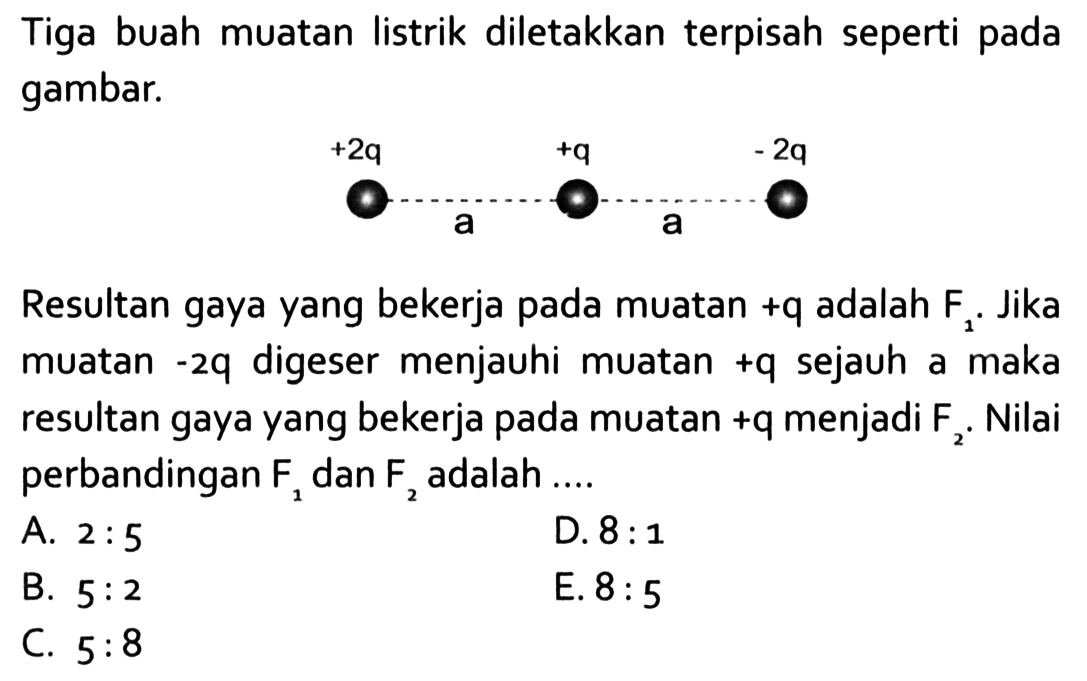 Tiga buah muatan listrik diletakkan terpisah seperti pada gambar. Resultan gaya yang bekerja pada muatan +q adalah F. Jika muatan -2q digeser menjauhi muatan +q sejauh a maka resultan gaya yang bekerja pada muatan +q menjadi F2. Nilai perbandingan F1 dan F2 adalah ...