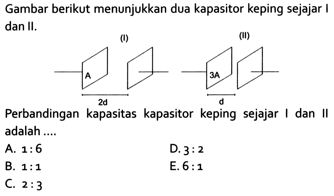 Gambar berikut menunjukkan dua kapasitor keping sejajar I dan II. Perbandingan kapasitas kapasitor keping sejajar I dan Il adalah ....